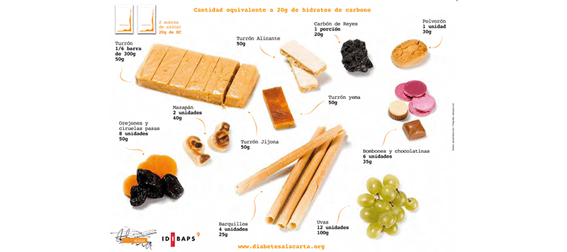 dulces de navidad para diabeticos